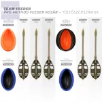 TF Vario Pro Method feeder kosár 