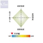 SEAGUAR 100% Fluorocarbon Leader Line FXR Fune 100m